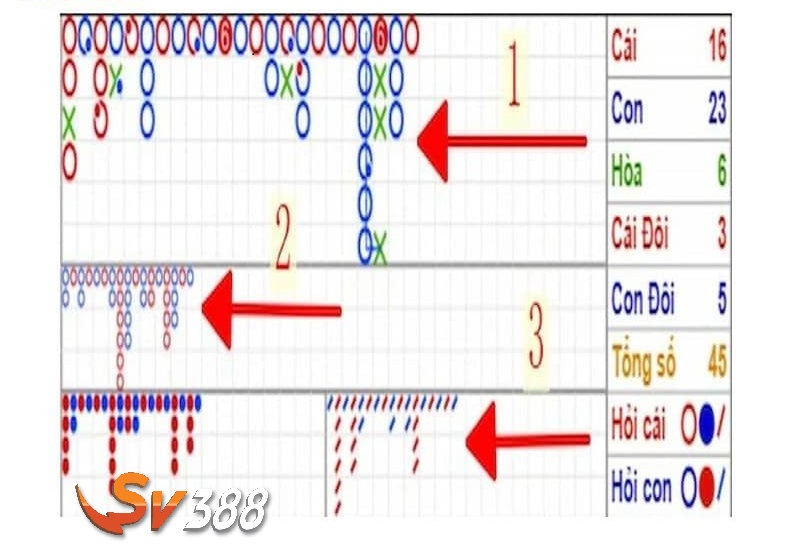 Soi cầu 1 - 1 khi thấy ra 4 đến 5 ván liên tiếp Soi cầu 1 - 1 khi thấy ra 4 đến 5 ván liên tiếp
